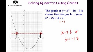 Solving Quadratic Equations Graphically  Corbettmaths [upl. by Neneek]