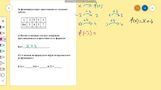 Определување на формулата на функција и пресметување на вредности на функцијата [upl. by Ahsinyd983]
