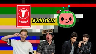 TOP 10 MOST SUBSCRIBED YOUTUBE CHANNELS 20092021 shorts [upl. by Nnaeoj]