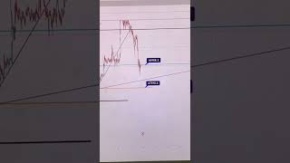 BTC MARKET UPDATE trailer daytrader trending chainbucks cryptonews binance like [upl. by Thoma]