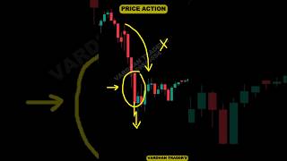 Price Action Candlestick Patterns candlestick priceaction [upl. by Ronoel236]