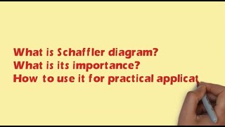 Decoding the Schaeffler Diagram amp its practical use [upl. by Trici770]