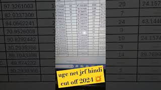 ugc net jrf hindi cut off 2024 [upl. by Delogu546]