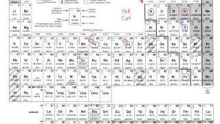 NOMENCLATURA da formula a nome [upl. by Dippold]