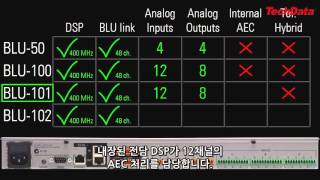 BSS Soundweb London Hardware Overview  Ch6 Fixed IO DevicesKorean [upl. by Nogam]