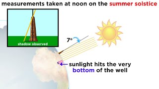 History of Astronomy Part 2 Early Measurements of the Earth [upl. by Elatnahc]