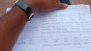 85 Refrigerant Pressure Temperature ChartAir Conditionhvacmaintenance [upl. by Konikow]