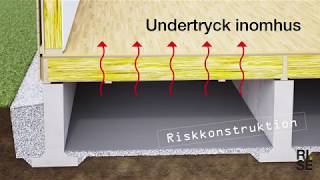 Fuktsäkerhetsprojektering av krypgrunder – tänk på det här [upl. by Ayna676]