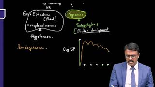 ADRENERGIC DRUGS CATECHOLAMINES [upl. by Dodge461]