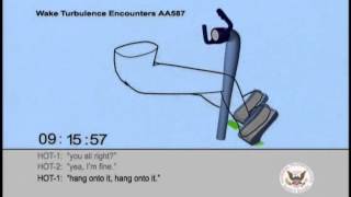 InFlight Separation of Vertical Stabilizer American Airlines Flight 587  Wake Turbulence Encounter [upl. by Maighdiln193]