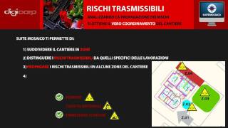 La gestione dei rischi trasmissibili nei cantieri edili [upl. by Dorwin]