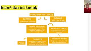 Steps of the Juvenile Justice Process [upl. by Airamanna201]