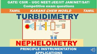 Tamil ANIMATION TURBIDIMETRY NEPHELOMETRY PRINCIPLES USES INSTRUMENTION TRANSMITTED SCATTERED LIGHT [upl. by Irami]