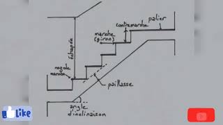 Escalier géniecivil batiment [upl. by Sholem657]