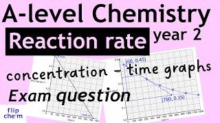 Reaction rate concentrationtime graphs Alevel chemistry exam question [upl. by Aiam504]