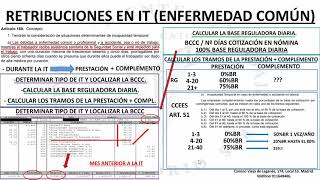 Retribuciones durante la baja laboral por enfermedad común [upl. by Pahl844]