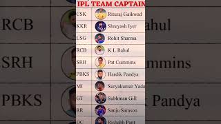 IPL Team Captain Name 🔥🔥🔥🔥🔥🔥 shortsytshorts [upl. by Nylodnarb8]