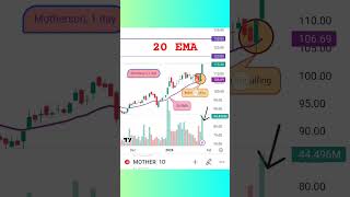 20 EMA Trading stockmarket trading movingaverage candlestick ytshort [upl. by Sirdna]