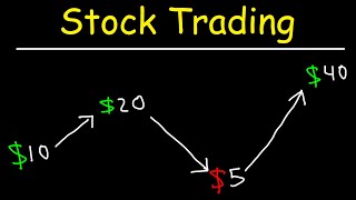 Stock Trading Strategies for Beginners [upl. by Kriste]