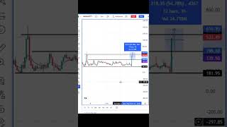 Banknifty Box Strategy Dhamaka Live Trading 150 Point Capture trading shorts [upl. by Nueormahc81]