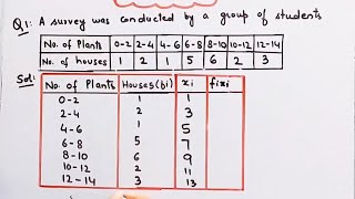 Survey was conducted by group of students as part of environment awareness program collected data [upl. by Kristianson]