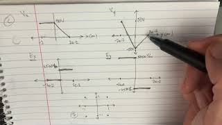 The graph below shows the xcomponent of the electric field as a function of position [upl. by Aan549]