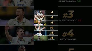 Icc ranking updatecricketindiancricketer cricket shortsupdateviralvideo [upl. by Alekal980]