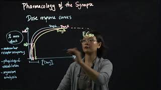 Introduction to Pharmacological Principles Video 1 [upl. by Sebastiano]