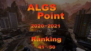 【APEX】ALGSポイントランキング 20202021 （41～50） Region APAC North Shorts [upl. by Melisse]