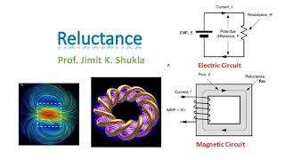 Reluctance  Concept of Reluctance  Easy to understand explanation [upl. by Amikehs416]