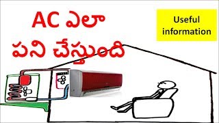 how air conditioners work explanation in telugu [upl. by Vassell]