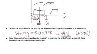 A Level Physics AQA Moments Problem Review Basic Questions [upl. by Ymmor657]