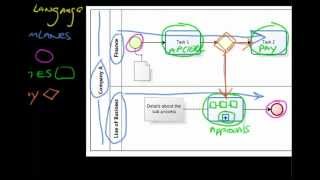 BPMN Basics [upl. by Mabelle]