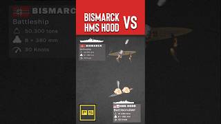 Bismarck vs HMS Hood  Animated [upl. by Woodberry397]