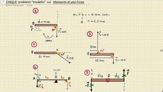 Cinque esercizi sul Momento di una Forza e il Momento di una Coppia di forze [upl. by Vera397]