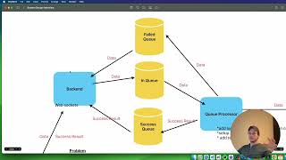 System Design Interview  Step by Step StephenSamuelsen [upl. by Natam712]