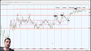 G7FX April Weekly Review The ONLY REAL Profits made 255 pips [upl. by Eirollam207]