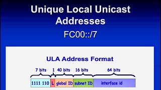 Unique Local and Link Local Addresses [upl. by Onivla792]