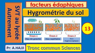 HYGROMETRIE du sol types deau  exercice [upl. by Baoj]