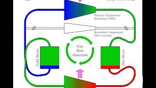 This EnergyStoring Wind Turbine Would Provide Power 247 [upl. by Herrington]