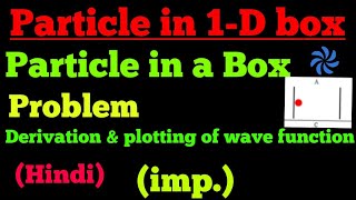 particle in a box quantum mechanics [upl. by Talanian]