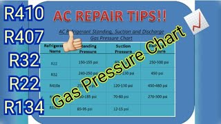 AC Gas Pressure Chart Video For AC Technician Check All Gas pressure ACREPAIRTIPS [upl. by Yatnahc829]