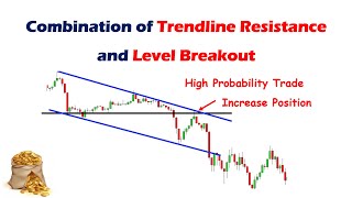 Combination of Trendline Resistance and Level Breakout to Increase Trade Probability [upl. by Klusek]