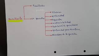 el querellante sujetos procesales derecho procesal penal p 7 [upl. by Wengert]