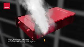 FirePro Fire Protection for LithiumIon Batteries [upl. by Sunda]