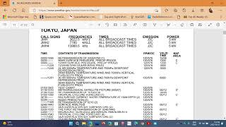 Shortwave 101 beginners series Where to get HF Weatherfax times and frequencies [upl. by Chace509]