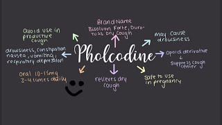 Pholcodine  Medicines 101 [upl. by Bysshe]