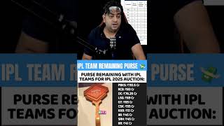 IPL TEAM REMAINING PURSE 💸 ipl ipl2025 shorts megaauction cricket ytshorts shortsfeed viral [upl. by Amery]