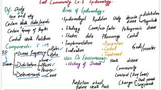 Introduction to Epidemiology  Epidemiology part 1 Community Medicine  Excel Community Medicine [upl. by Nahtaneoj]