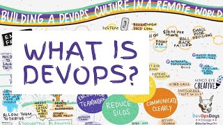 What is DevOps [upl. by Esinyt]